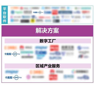 卡奧斯3大領域入選IDC《工業(yè)軟件與工業(yè)互聯(lián)網(wǎng)發(fā)展趨勢》代表廠商