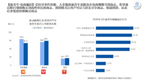 新青年涌入拼多多 網(wǎng)購(gòu)生鮮農(nóng)產(chǎn)品的趨勢(shì)與解讀