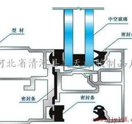 河北省清河縣奧天橡膠制品廠 專業門窗條供應商及門窗制造加工服務
