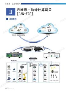 丹唯思 以創新網絡技術，致力于DAN行業解決方案的研發與展示